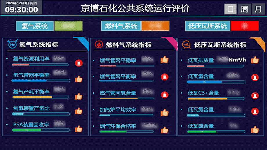 "平台+APP 优秀实践，菠菜网最稳定正规平台公用工程优化助力京博石化降本增效"