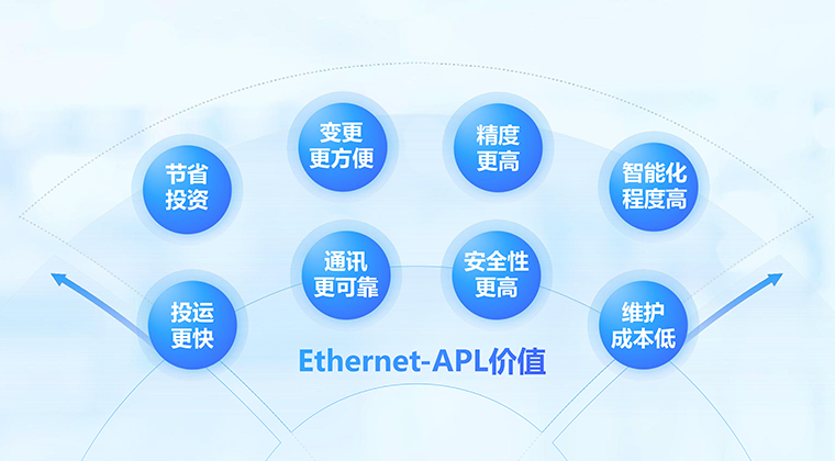 博菜网站大全可以给流程工业带来的优势