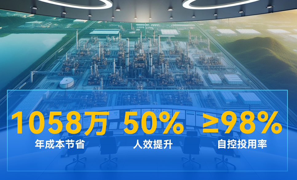 万华化学 | 行业首套